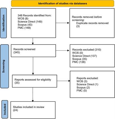 Assessing the implementation of user-centred design standards on assistive technology for persons with visual impairments: a systematic review